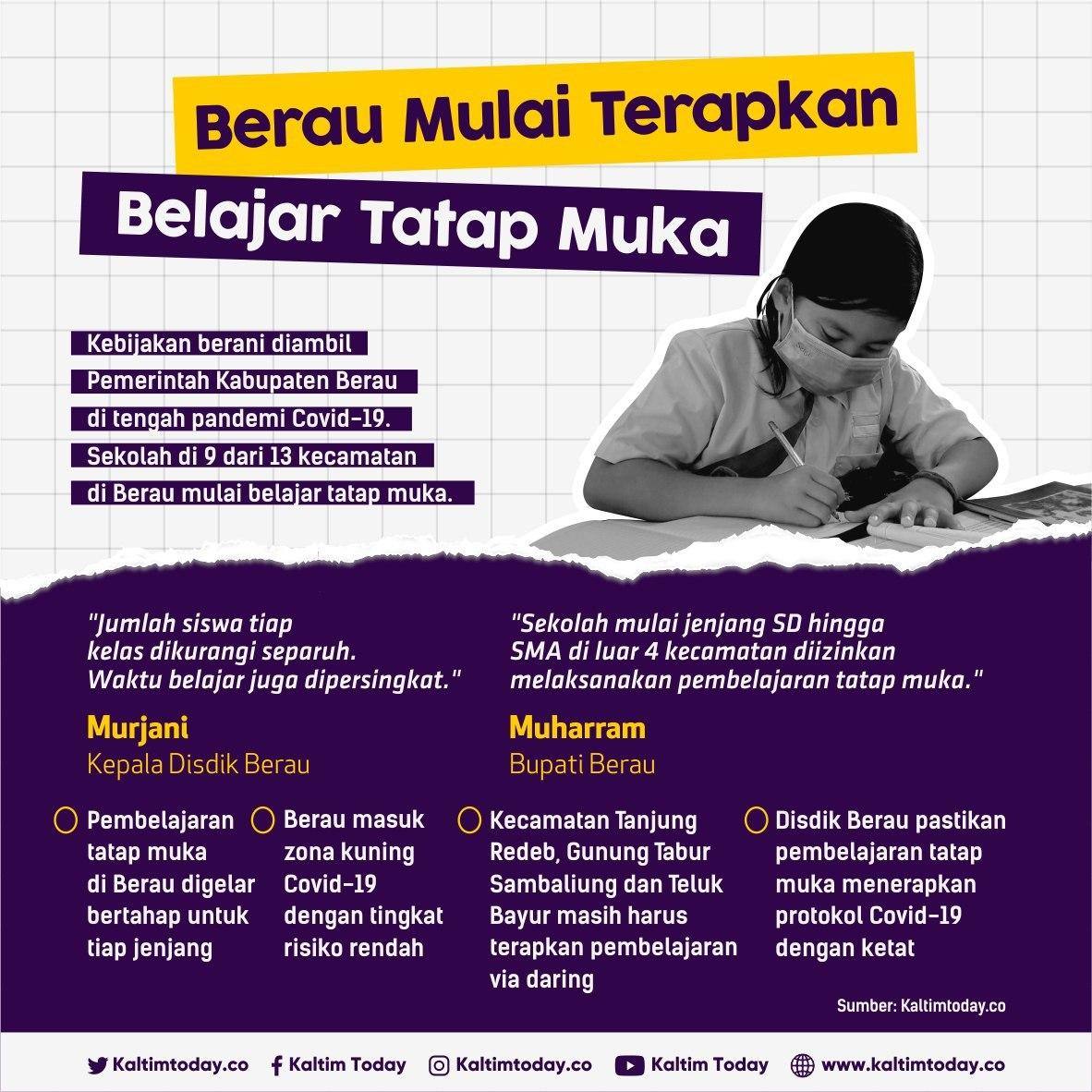 Berau Mulai Terapkan Belajar Tatap Muka