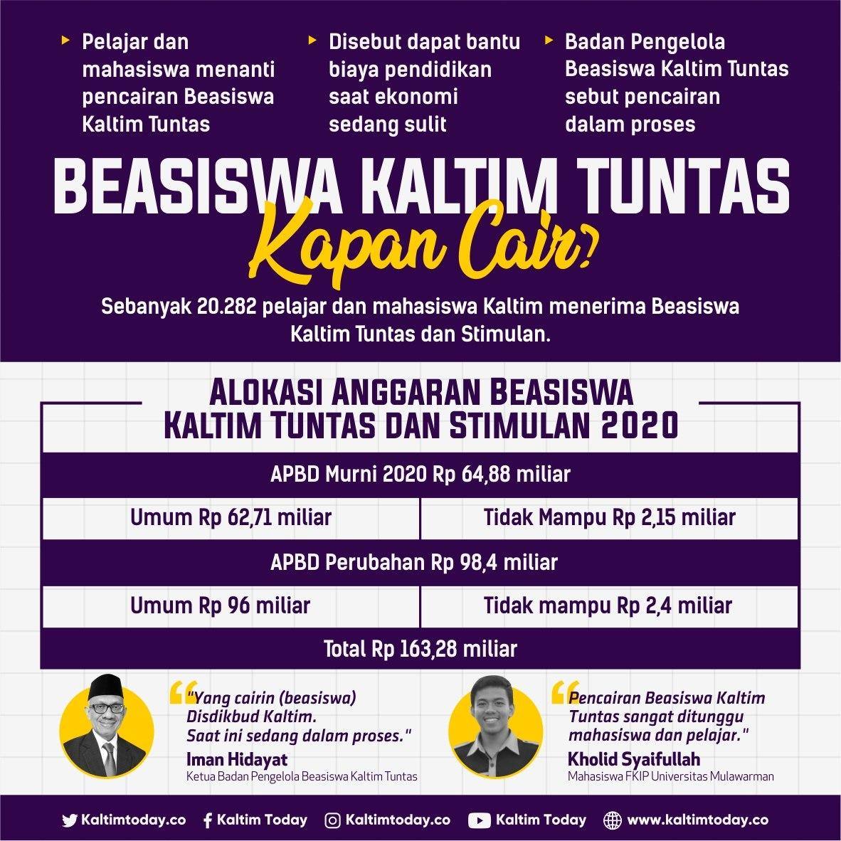 Beasiswa Kaltim Tuntas, Kapan Cair?